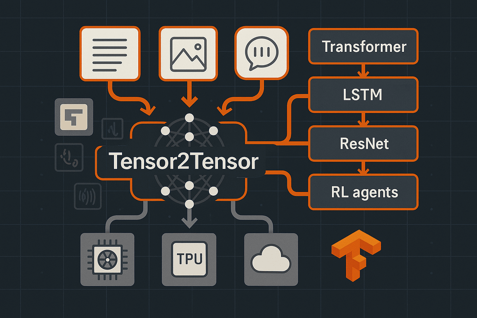 Tensor2Tensor (T2T) by TensorFlow